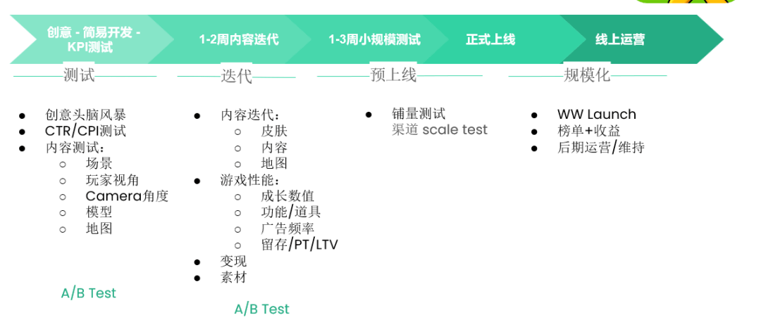 mes：超5亿量背后对街机放置游戏的总结思考ag真人TopOn变现干货 Homa Ga(图3)