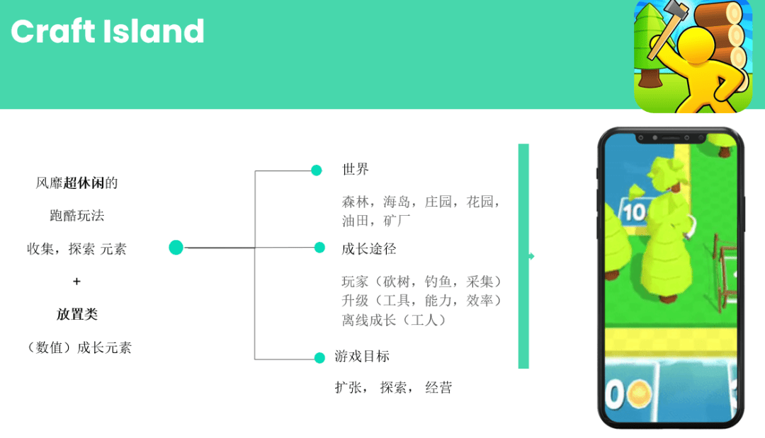 mes：超5亿量背后对街机放置游戏的总结思考ag真人TopOn变现干货 Homa Ga(图5)