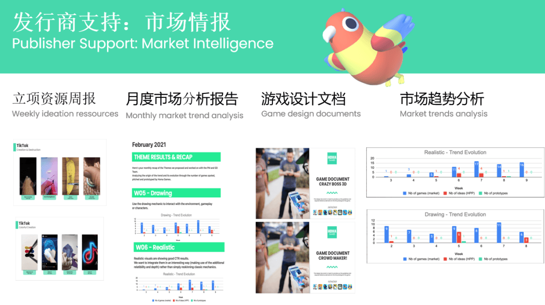 mes：超5亿量背后对街机放置游戏的总结思考ag真人TopOn变现干货 Homa Ga(图14)