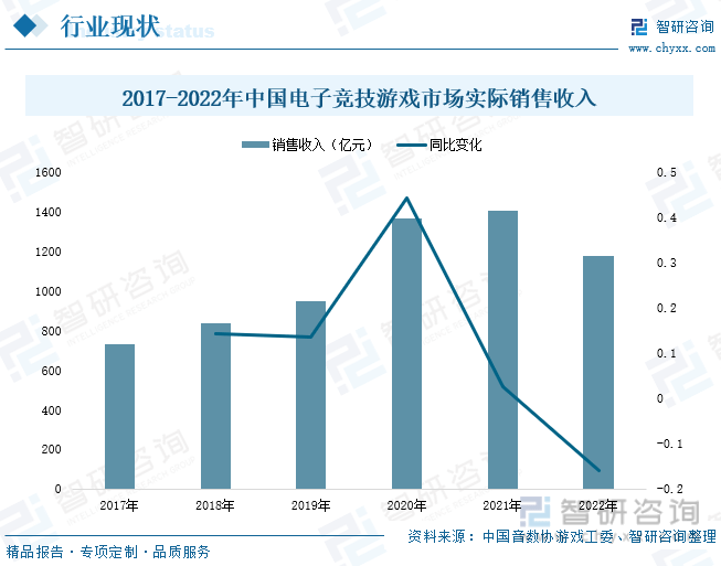 析：产业存量竞争式发展电竞游戏市场潜力明显ag真人2023年中国游戏行业市场现状分(图2)