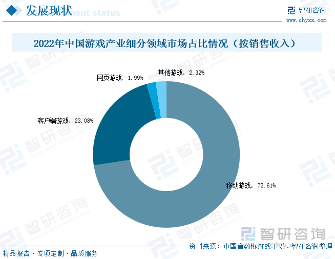 析：产业存量竞争式发展电竞游戏市场潜力明显ag真人2023年中国游戏行业市场现状分(图3)