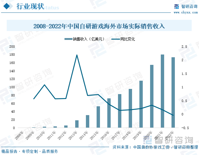 析：产业存量竞争式发展电竞游戏市场潜力明显ag真人2023年中国游戏行业市场现状分(图4)