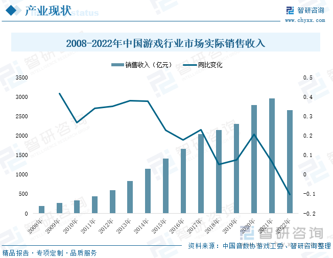 析：产业存量竞争式发展电竞游戏市场潜力明显ag真人2023年中国游戏行业市场现状分(图5)