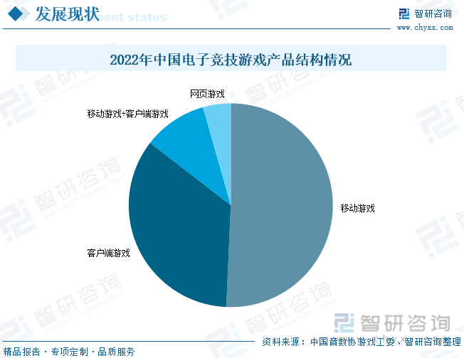 析：产业存量竞争式发展电竞游戏市场潜力明显ag真人2023年中国游戏行业市场现状分(图6)