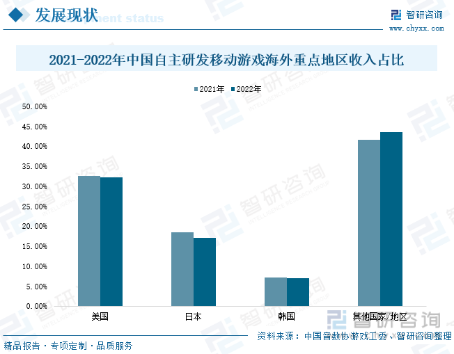 析：产业存量竞争式发展电竞游戏市场潜力明显ag真人2023年中国游戏行业市场现状分(图7)