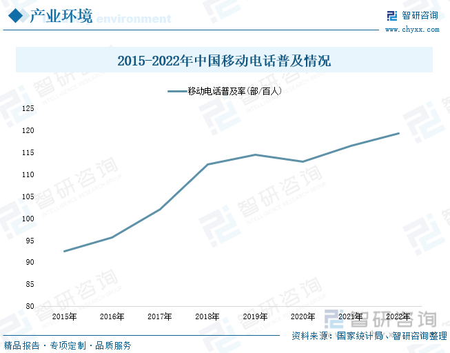 析：产业存量竞争式发展电竞游戏市场潜力明显ag真人2023年中国游戏行业市场现状分(图8)