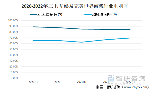 及竞争格局分析用户规模67亿人增幅达957%AG真人游戏平台2022中国游戏行业发展现状(图1)