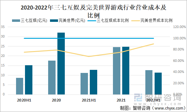 及竞争格局分析用户规模67亿人增幅达957%AG真人游戏平台2022中国游戏行业发展现状(图3)