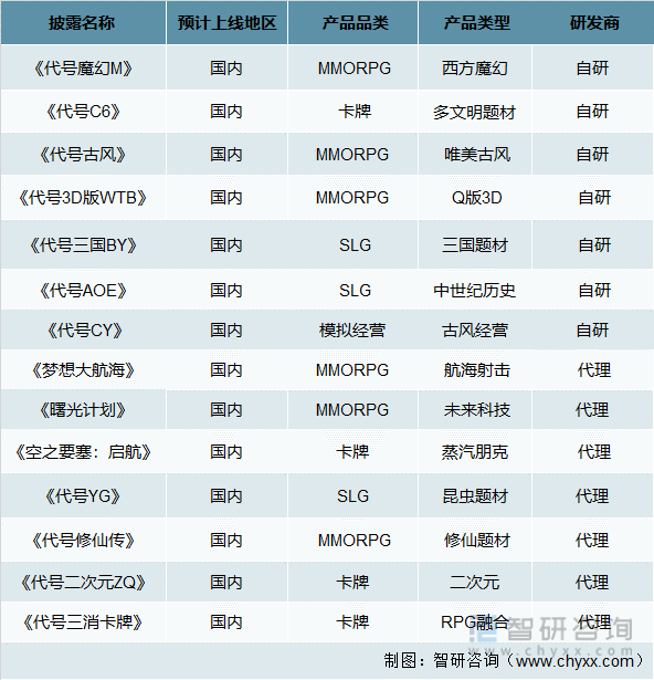 及竞争格局分析用户规模67亿人增幅达957%AG真人游戏平台2022中国游戏行业发展现状(图4)