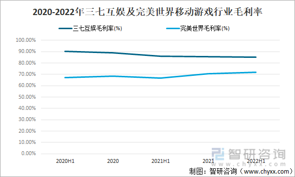 及竞争格局分析用户规模67亿人增幅达957%AG真人游戏平台2022中国游戏行业发展现状(图5)