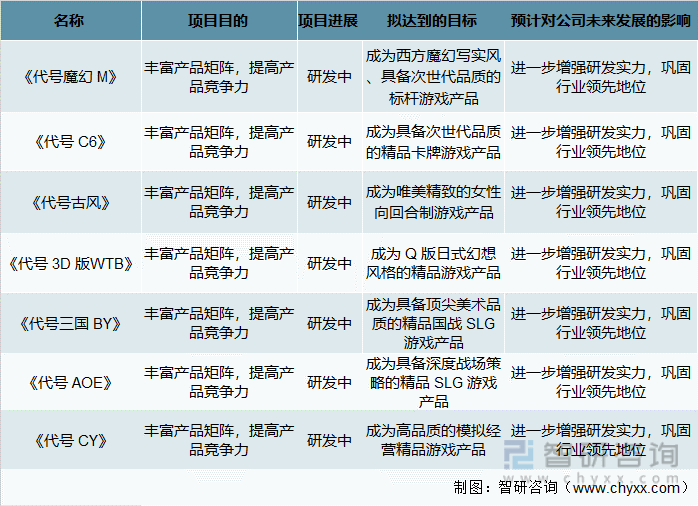 及竞争格局分析用户规模67亿人增幅达957%AG真人游戏平台2022中国游戏行业发展现状(图6)