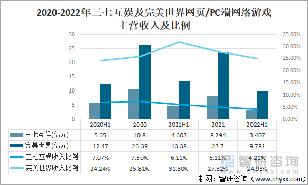 及竞争格局分析用户规模67亿人增幅达957%AG真人游戏平台2022中国游戏行业发展现状(图7)