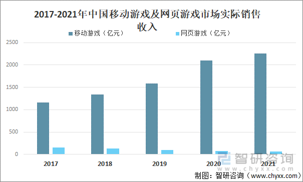 及竞争格局分析用户规模67亿人增幅达957%AG真人游戏平台2022中国游戏行业发展现状(图8)