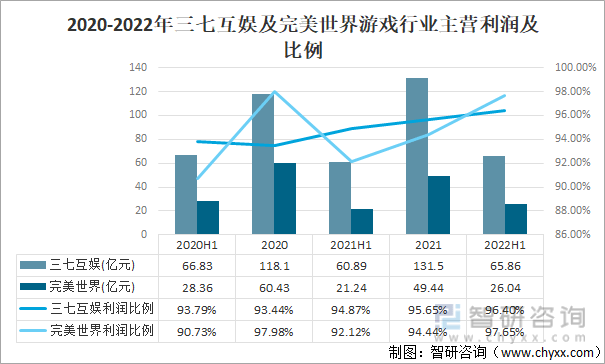 及竞争格局分析用户规模67亿人增幅达957%AG真人游戏平台2022中国游戏行业发展现状(图11)