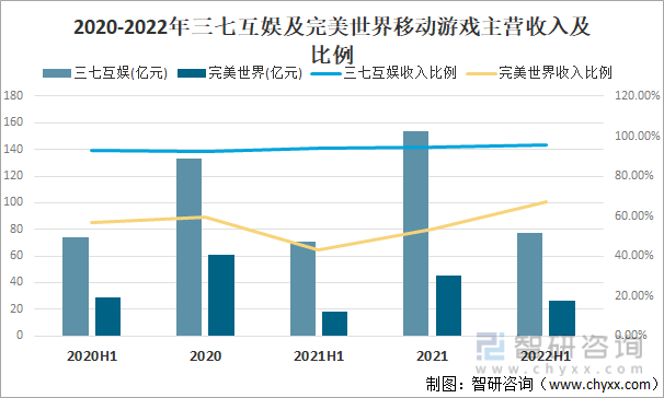 及竞争格局分析用户规模67亿人增幅达957%AG真人游戏平台2022中国游戏行业发展现状(图12)