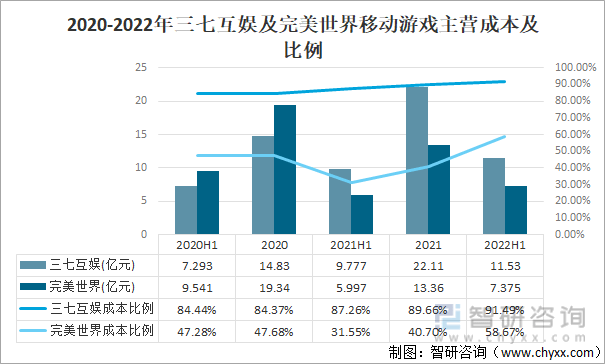 及竞争格局分析用户规模67亿人增幅达957%AG真人游戏平台2022中国游戏行业发展现状(图13)