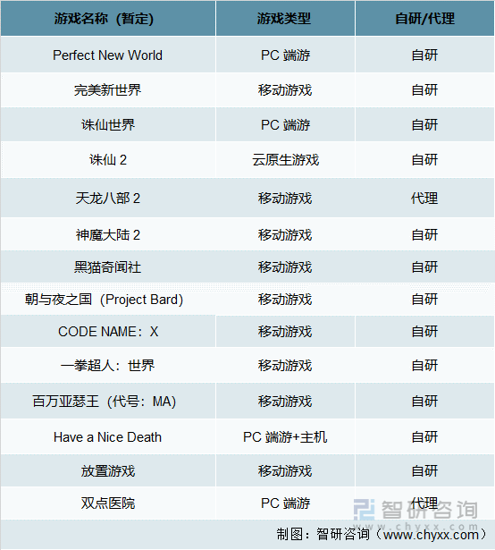 及竞争格局分析用户规模67亿人增幅达957%AG真人游戏平台2022中国游戏行业发展现状(图14)