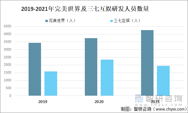 及竞争格局分析用户规模67亿人增幅达957%AG真人游戏平台2022中国游戏行业发展现状(图16)