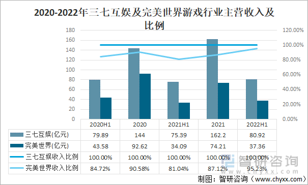 及竞争格局分析用户规模67亿人增幅达957%AG真人游戏平台2022中国游戏行业发展现状(图17)