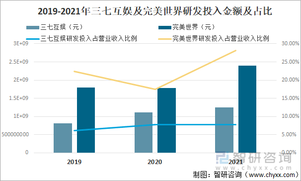 及竞争格局分析用户规模67亿人增幅达957%AG真人游戏平台2022中国游戏行业发展现状(图18)