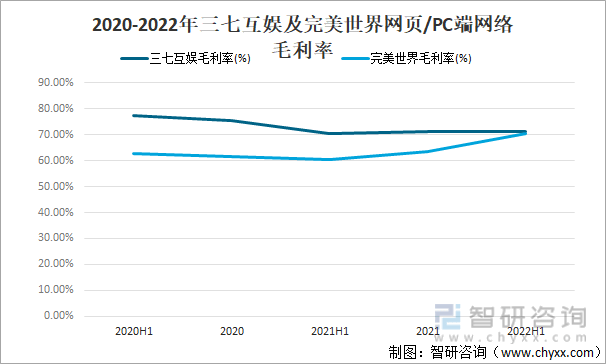 及竞争格局分析用户规模67亿人增幅达957%AG真人游戏平台2022中国游戏行业发展现状(图19)