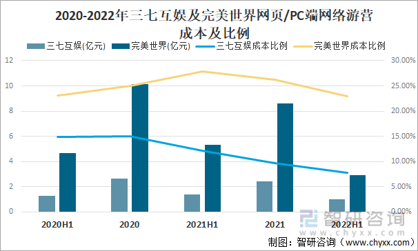 及竞争格局分析用户规模67亿人增幅达957%AG真人游戏平台2022中国游戏行业发展现状(图20)