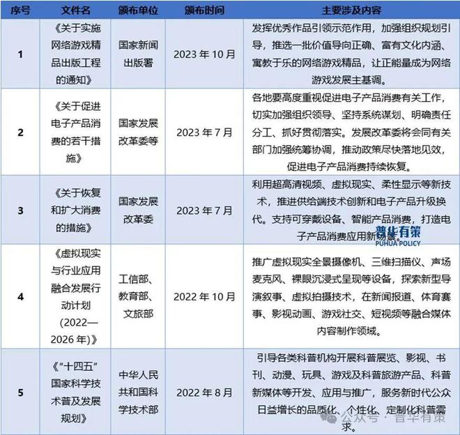 游戏行业细分市场投资新机遇及发展前景预测报告AG真人游戏平台2024-2030年